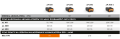 Stihl nożyce kga 770