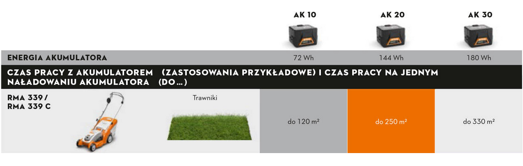 Stihl kosiarka akumulatorowa rma 339