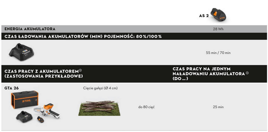 Stihl pilarka GTA 26